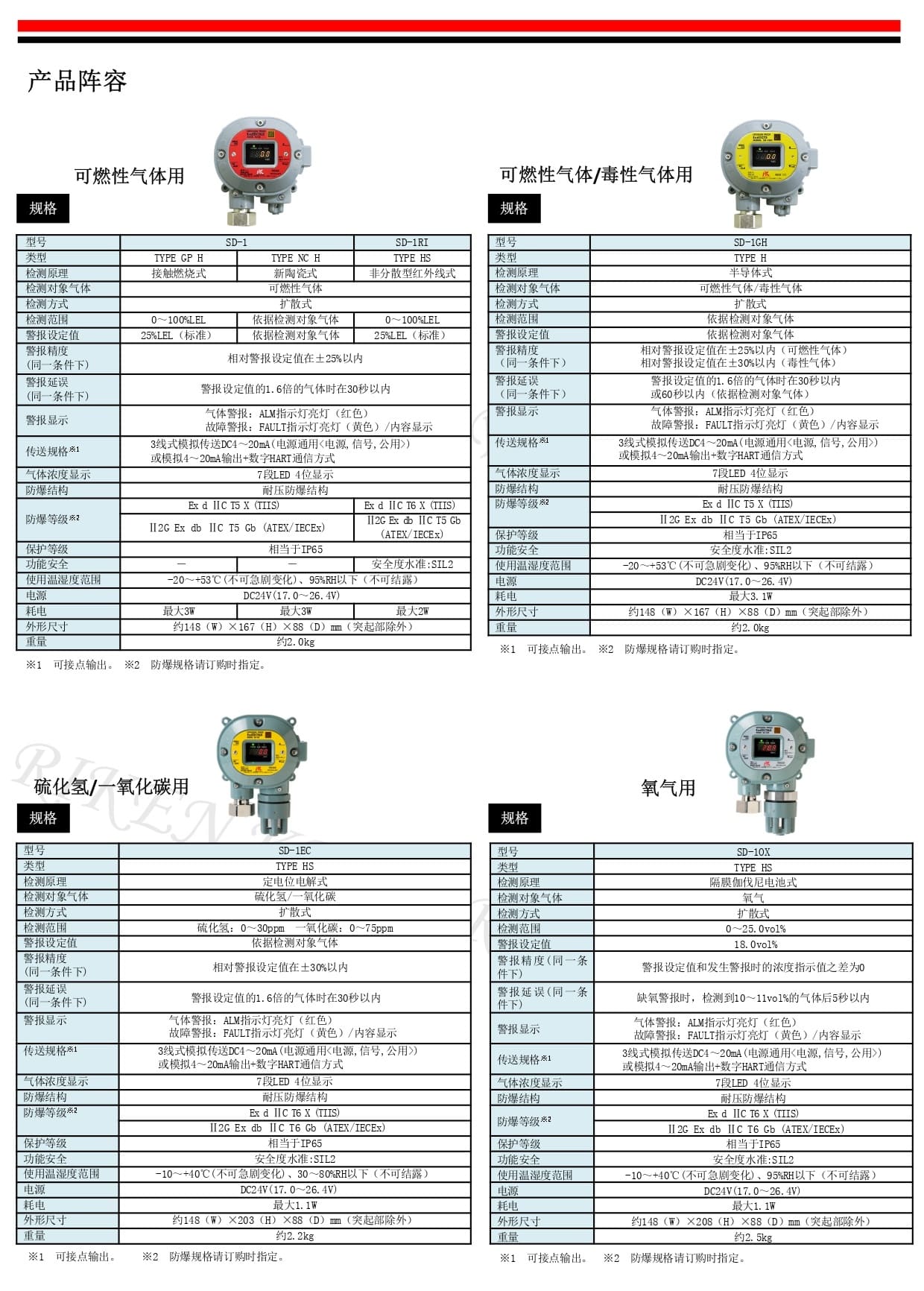 理研（RIKEN KEIKI） SD-1 固定式可燃气体检测仪